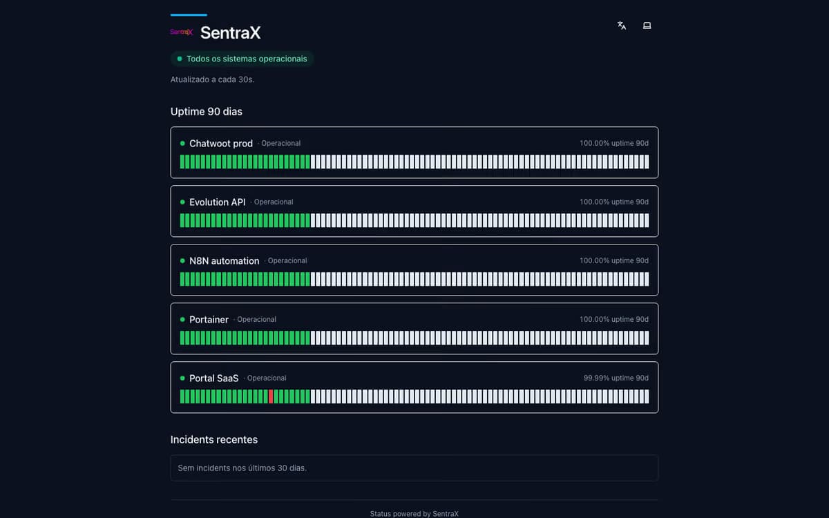 Status page pública da SentraX com uptime de 90 dias
